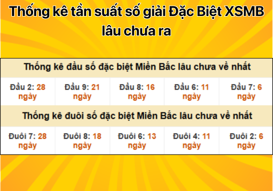 Dự đoán XSMB 25/10 - Dự đoán xổ số miền Bắc 25/10/2024 chuẩn 100%